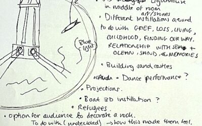 The Lighthouse: Workshop insights